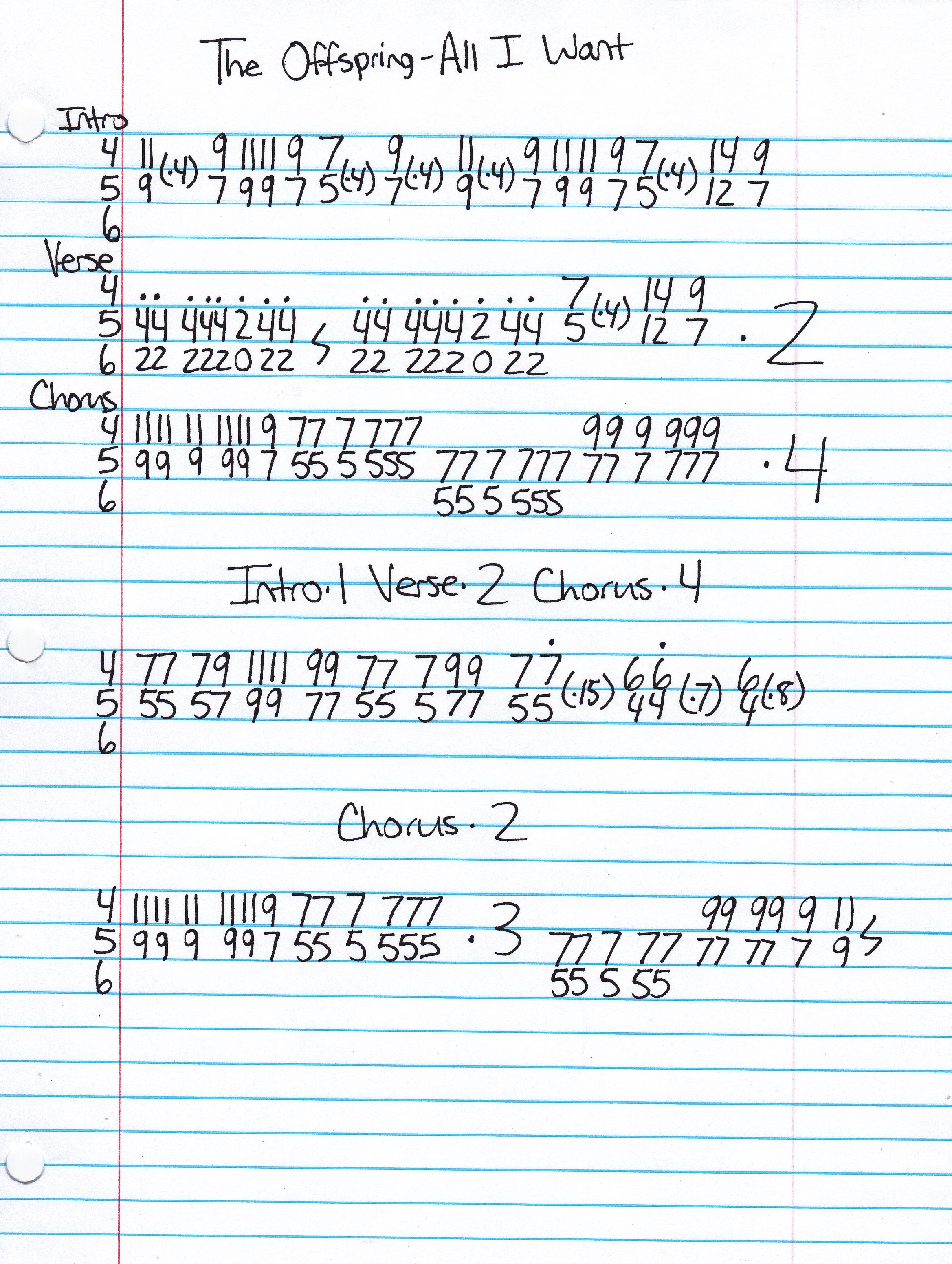 High quality guitar tab for All I Want by The Offspring off of the album Ixnay On The Hombre. ***Complete and accurate guitar tab!***